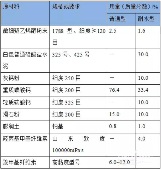 外墻膩子粉配方
.jpg